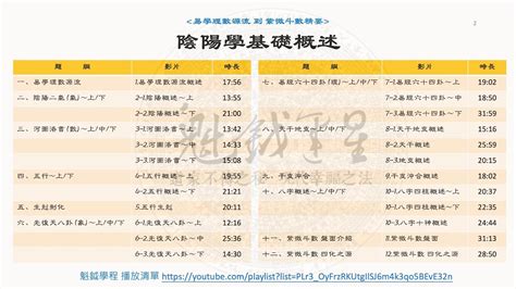 陰陽學|【陰陽學基礎概述】課程介紹～錄影已完整上線